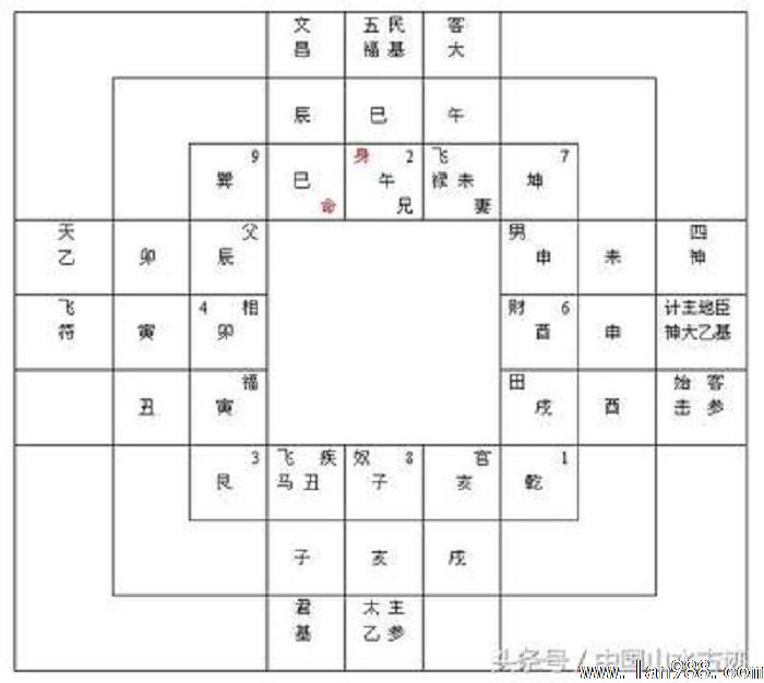 太乙神数概述