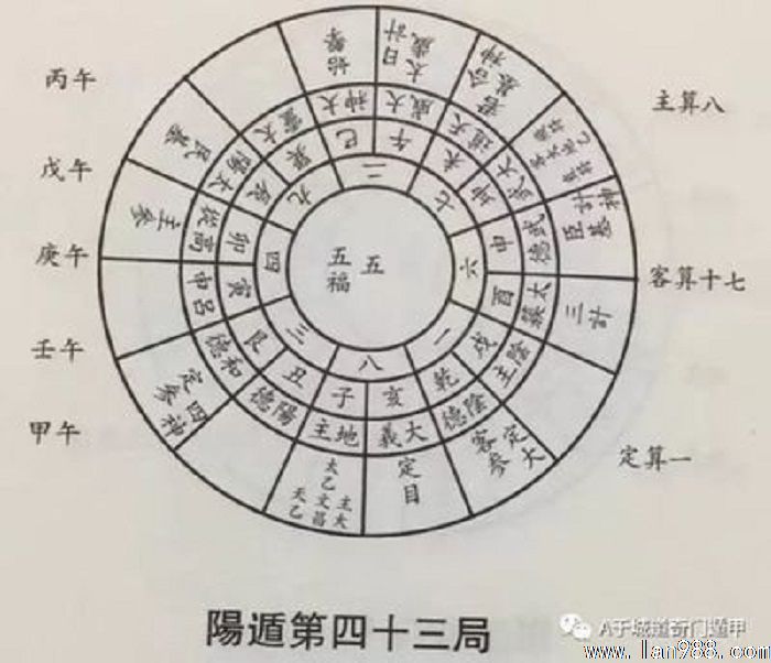 太乙神数概述