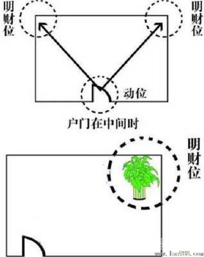 家里财位不招财，可能要毁三代