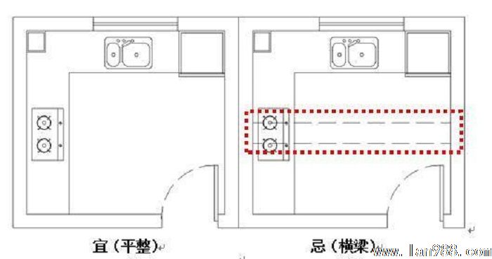 厨房装修风水讲究图解