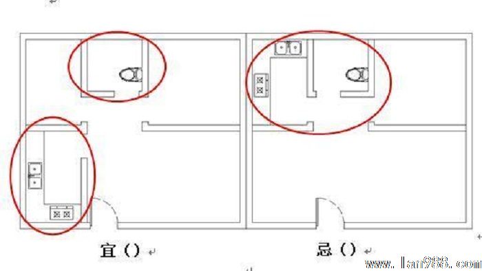 厨房装修风水讲究图解