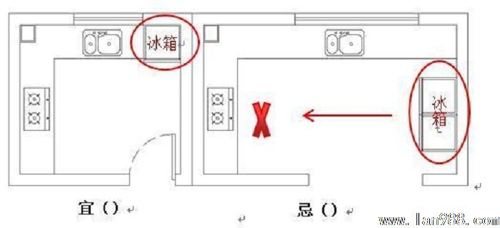 厨房装修风水讲究图解