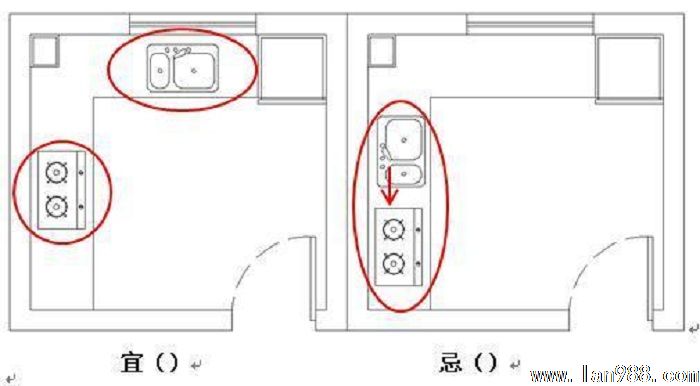 厨房装修风水讲究图解