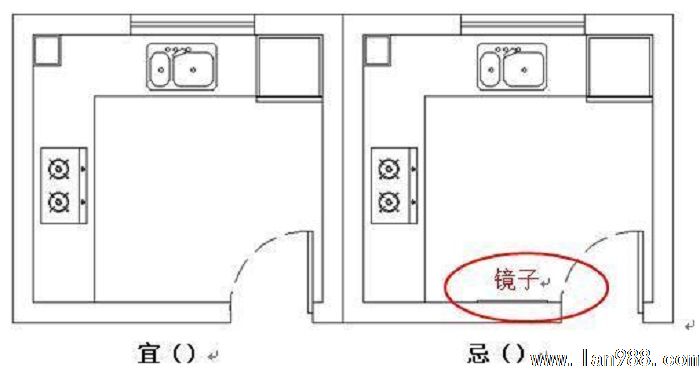 厨房装修风水讲究图解