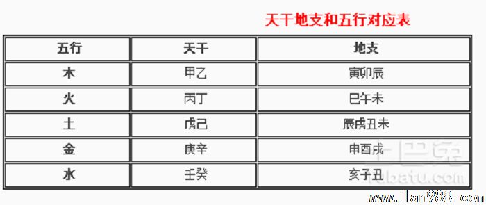 命理断疾病