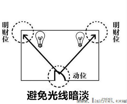 开放式厨房风水好吗