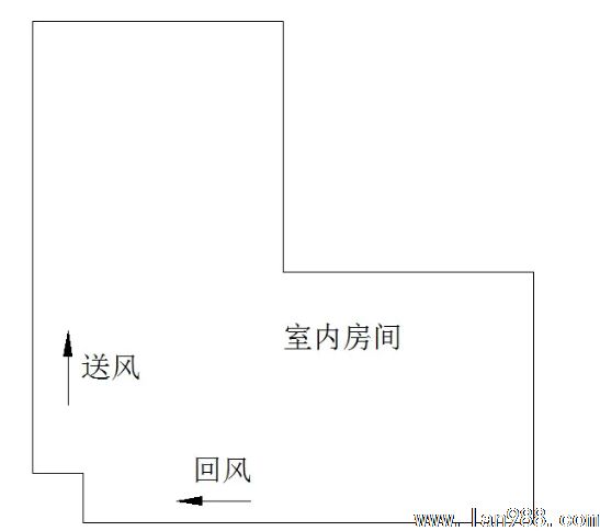 开放式厨房风水好吗