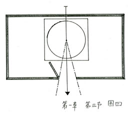 阳宅立极图解