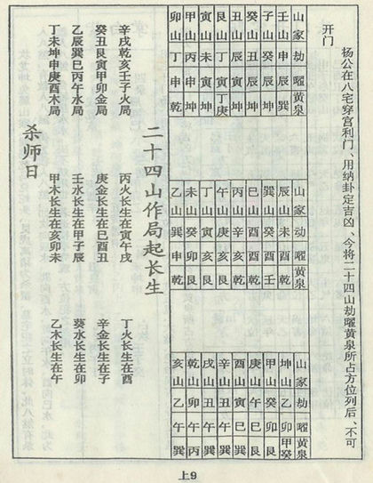 七十二局批注 杨救贫 古书籍