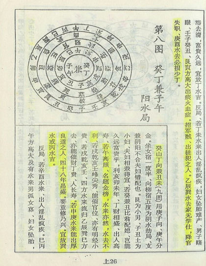 七十二局批注 杨救贫 古书籍