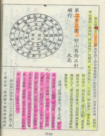 七十二局批注 杨救贫 古书籍