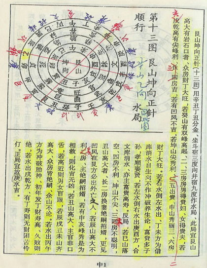 七十二局批注 杨救贫 古书籍